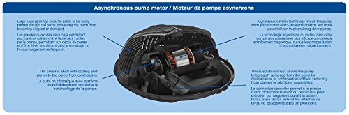 Aquascape AquaForce PRO 4000 to 8000 Solids Handling Pond Pump, Adjustable Flow Waterfall, Skimmer and Vault Pump with Smart Control Receiver, 91104