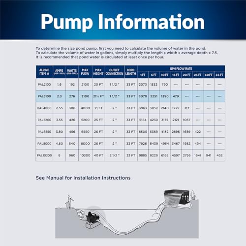Alpine Corporation PAL3100 | 3100 GPH Submersible Water Pump with 33-ft Cord — Quiet 276W Motor, 21.5-ft Lift — Multi-Angle Flow for Ponds, Waterfalls & Fountains — Durable & Efficient
