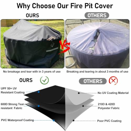 QH.HOME Fire Pit Cover Round 36", 600D Heavy Duty Fabric 100% Waterproof