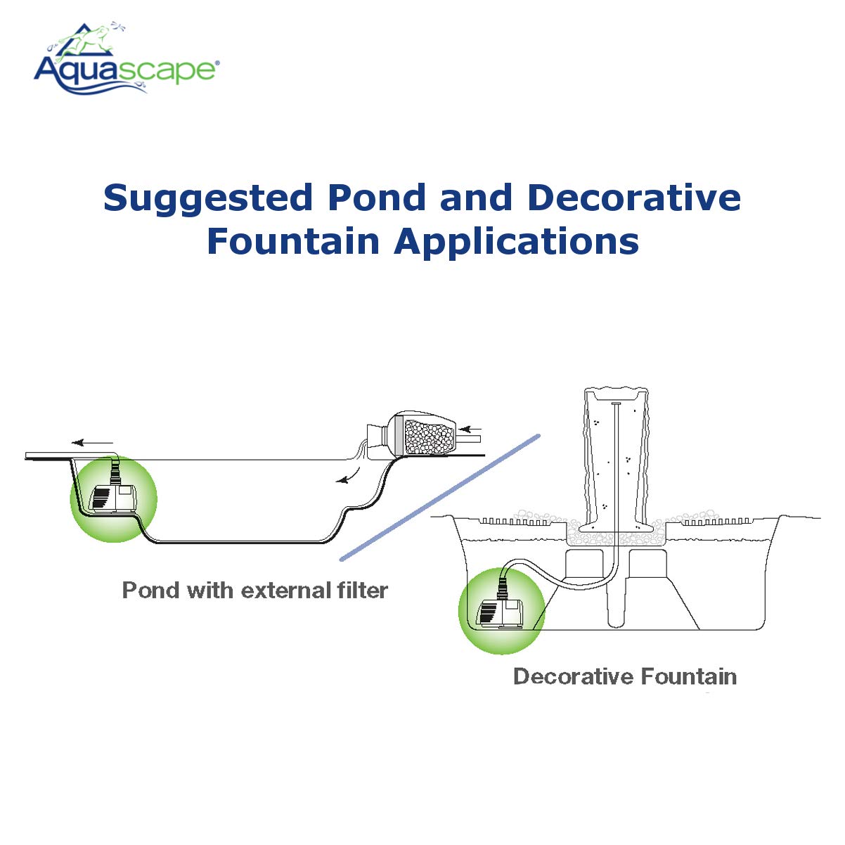 Aquascape 91009 Ultra Pump 1500 for Small Ponds, Fountain, Waterfalls, and Filters, 1,480 GPH