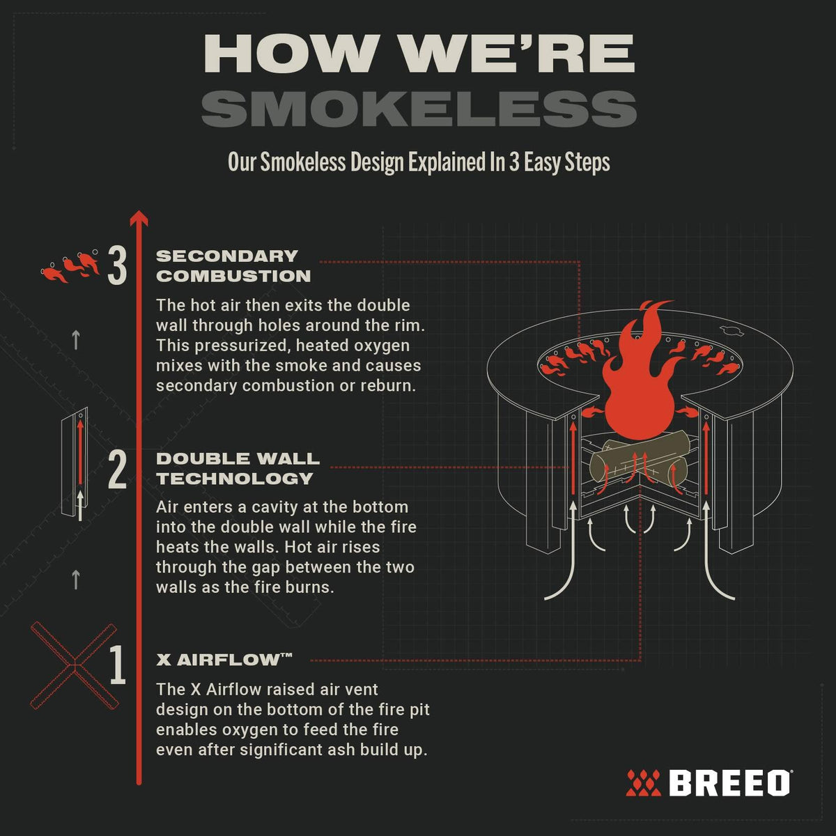 Breeo Smokeless FIrePit (X Series 24, Corten Steel) | 27.5 inch