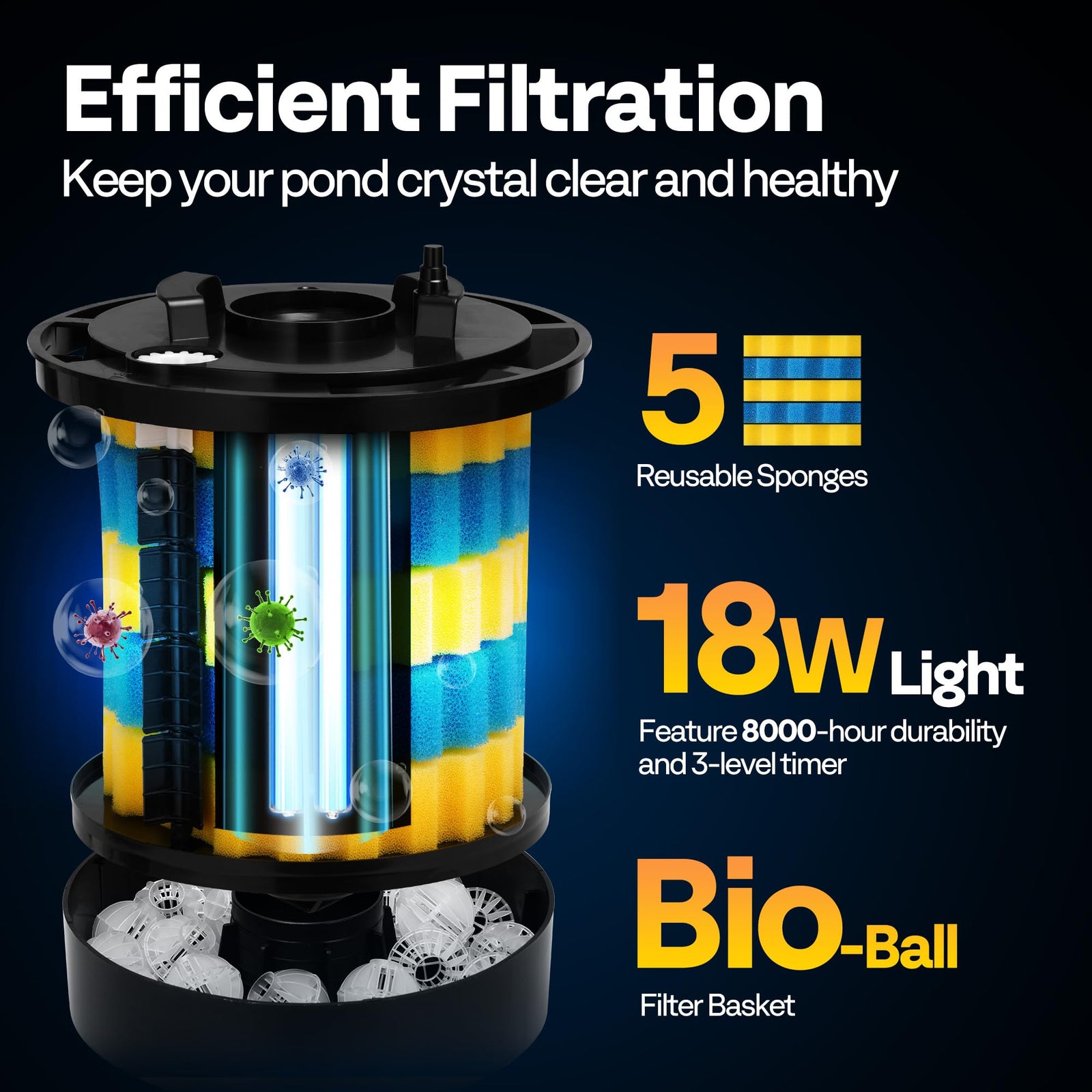 VIVOHOME 2640GPH Auto-Cleaning Pressurized Bio Pond Filter with 18W Light, Timer, Multi-Size Adapters for Koi Ponds up to 1585 Gallons or Ornamental Ponds up to 3170 Gallons