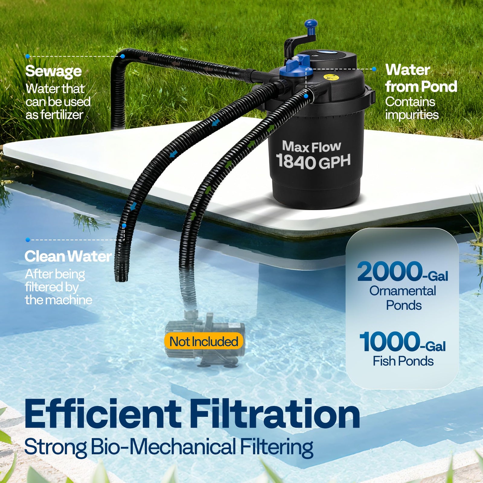 VIVOHOME Pressurized Biological Pond Filter, 1840GPH Suitable for Koi Ponds up to 1000 Gallons or Ornamental Ponds up to 2100 Gallons