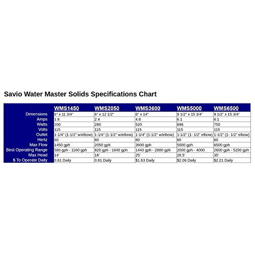 Savio WMS1450 - Water Master Solids 1,450 GPH Submersible Pump