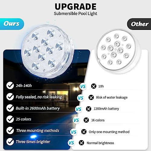 Qoolife Rechargeable Submersible Pool Lights